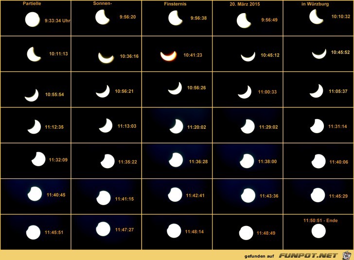 1-Collagen Sonnenfinsternis - Partielle 1-Collagen Sonnenfinsternis - Partielle