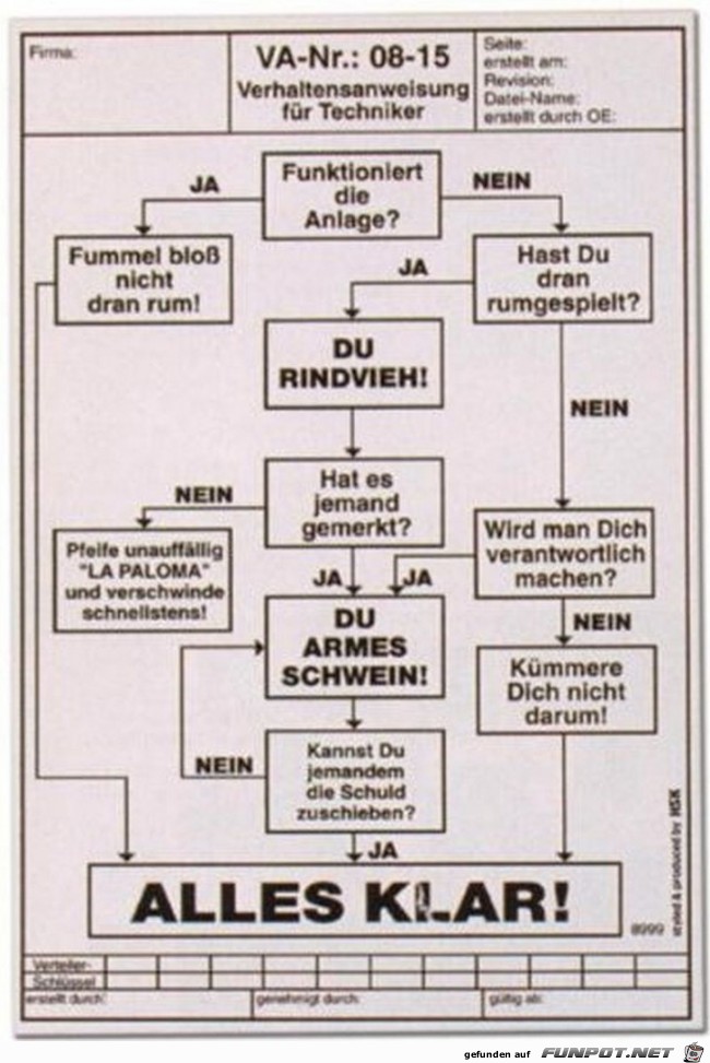 Verhaltensanweisung fuer Techniker Verhaltensanweisung fuer Techniker