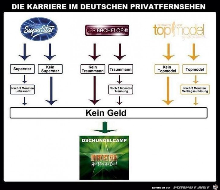 Privatfernsehen Privatfernsehen