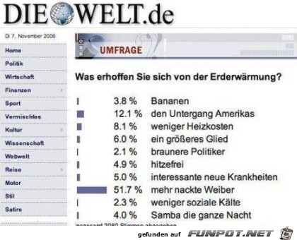 lustige Bilder