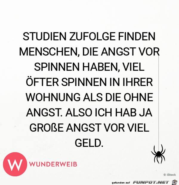 Angst Angst