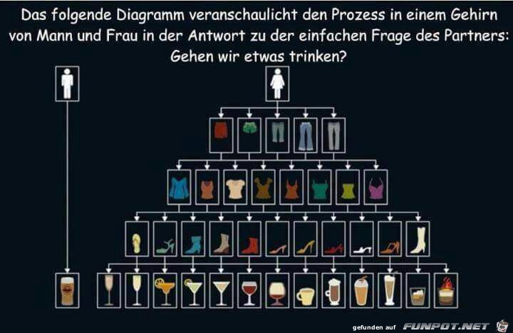 So könnte es sich abspielen So könnte es sich abspielen