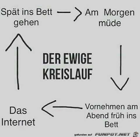 Das kennt wohl jeder Das kennt wohl jeder