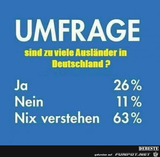 Umfrage..... Umfrage.....
