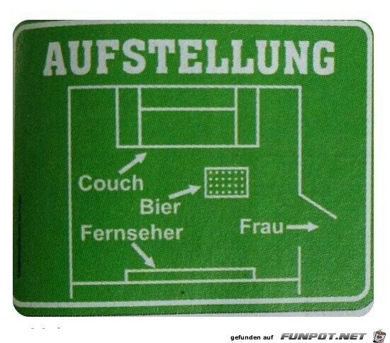 Aufstellung Aufstellung