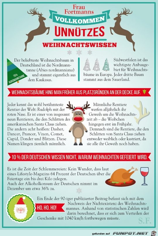 Unnützes Weihnachtswissen Unnützes Weihnachtswissen