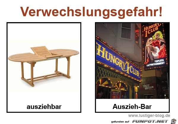 Verwechslungsgefahr Verwechslungsgefahr