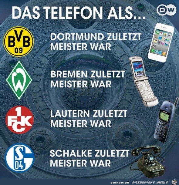 Fussball contra Telefon Fussball contra Telefon