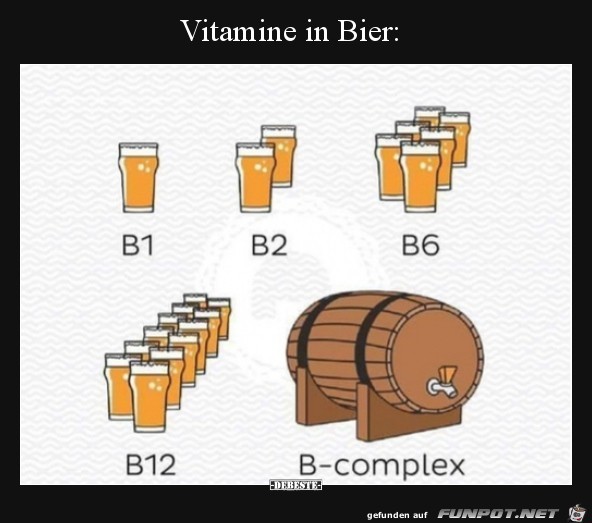 Bier-Vitamine Bier-Vitamine