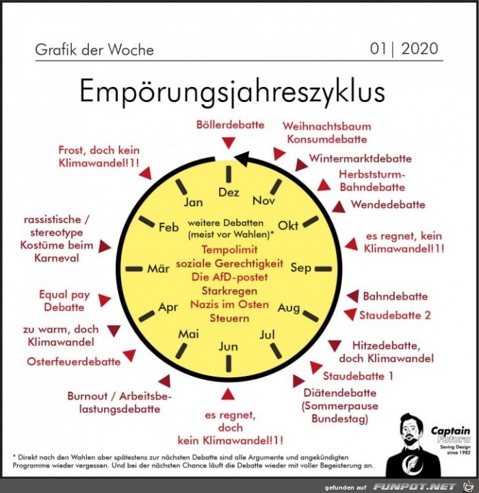 Das-kommt-hin.jpg auf www.funpot.net