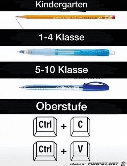So ndern sich die Mittel