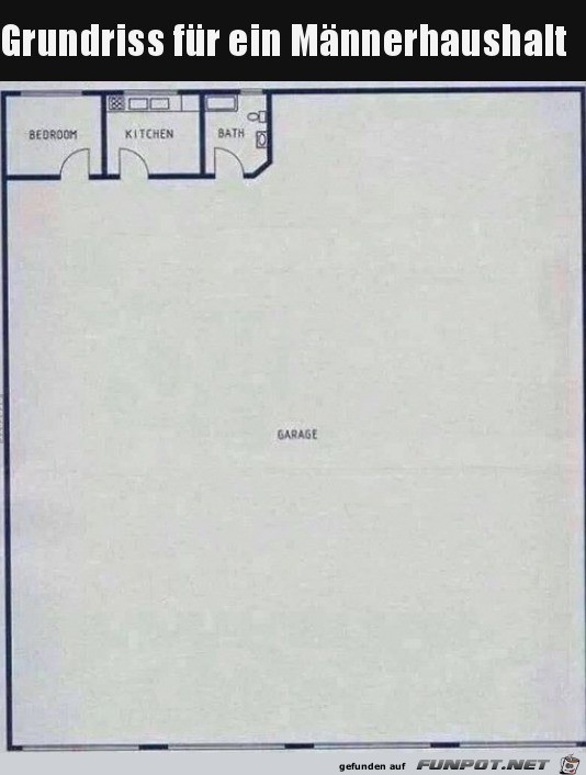 Grundriss Mnnerhaushalt