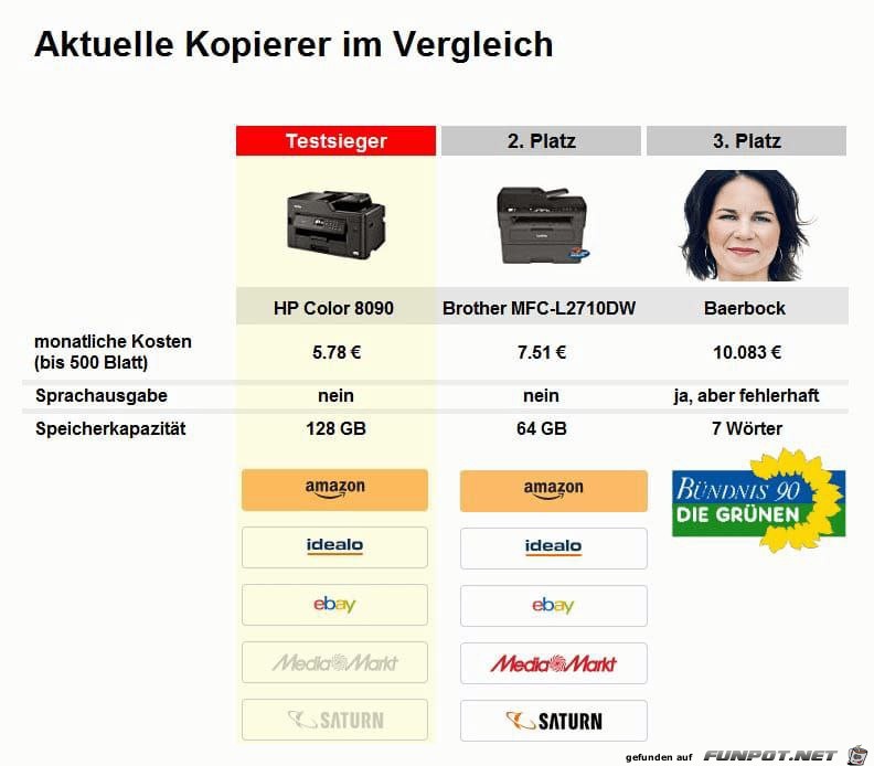 Kopierer im Vergleich Kopierer im Vergleich