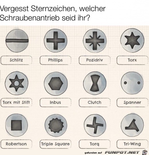 Der Schraubenantrieb Der Schraubenantrieb