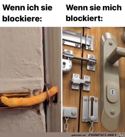 Blockiert
