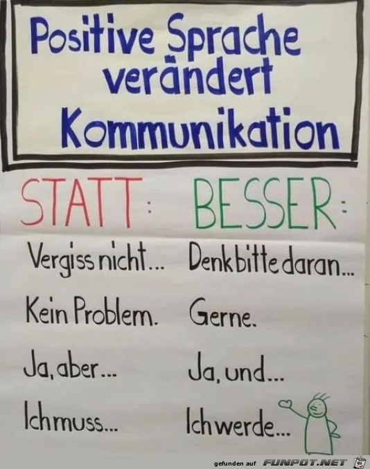 Positive Sprache Positive Sprache