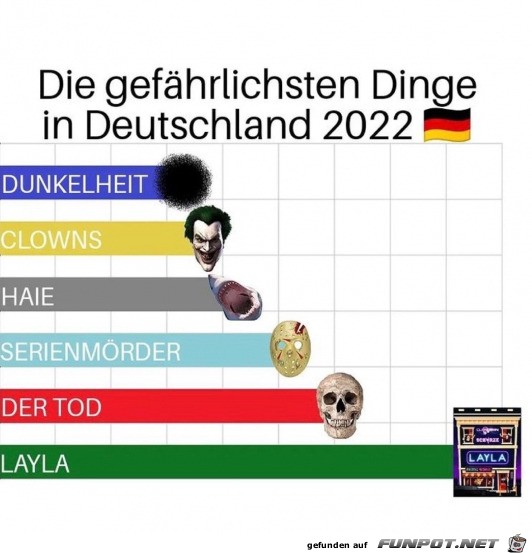 Gefährliche Dinge in Deutschland Gefährliche Dinge in Deutschland
