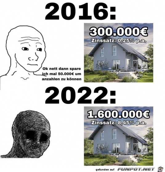 Es ist etwas teurer geworden