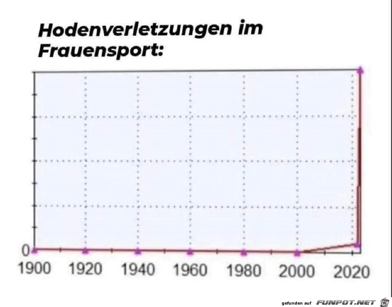 Sowas aber auch