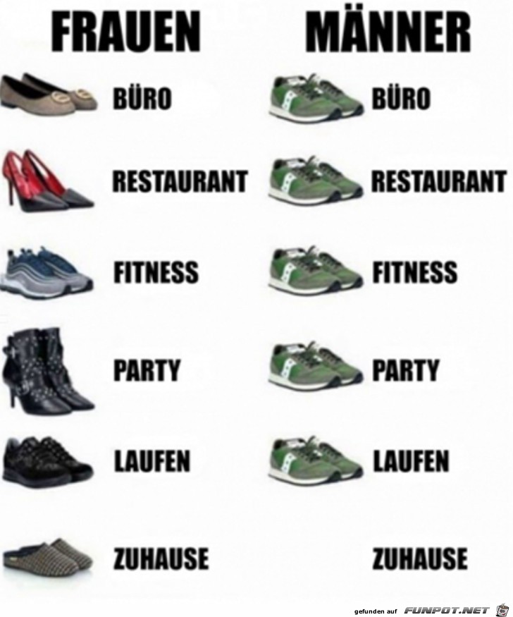 Schuhe von Frauen und Männern Schuhe von Frauen und Männern