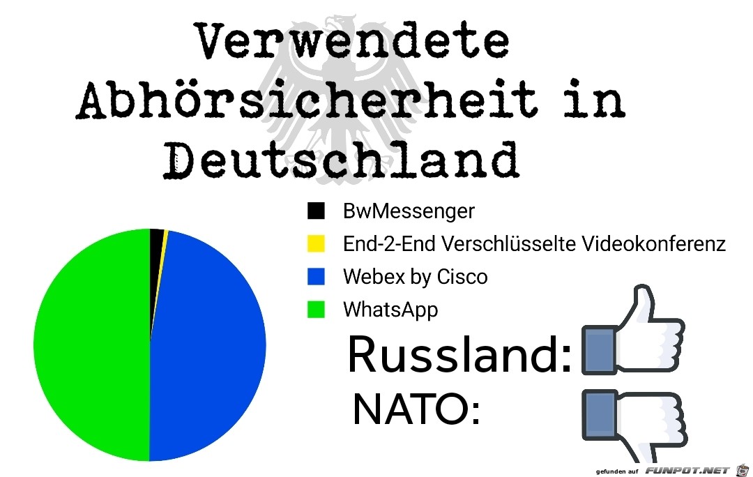 End-2-End Verschlüsselt End-2-End Verschlüsselt