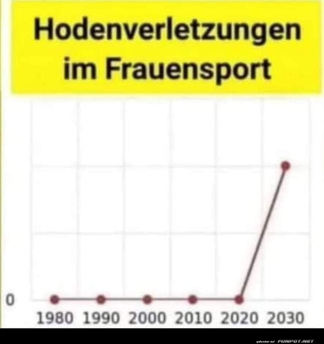 Das ist komisch