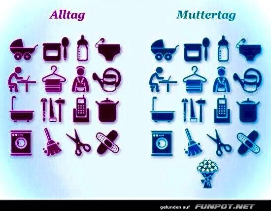 Vergleich von Alltag und Muttertag