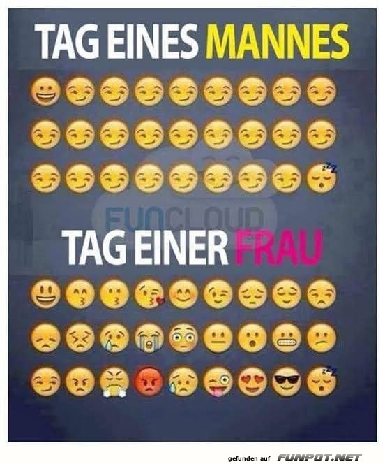 Unterschiedliche Emoji-Tage von Mann und Frau