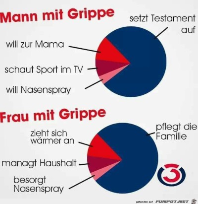 Mann-mit-Grippe.jpg von bergfextom