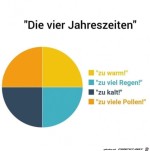 Vier-Jahreszeiten.jpg auf www.funpot.net