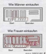 Unterschiedliches-Einkaufsverhalten.jpg auf www.funpot.net
