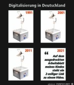 So-sieht-Digitalisierung-in-Deutschland-aus.jpg auf www.funpot.net