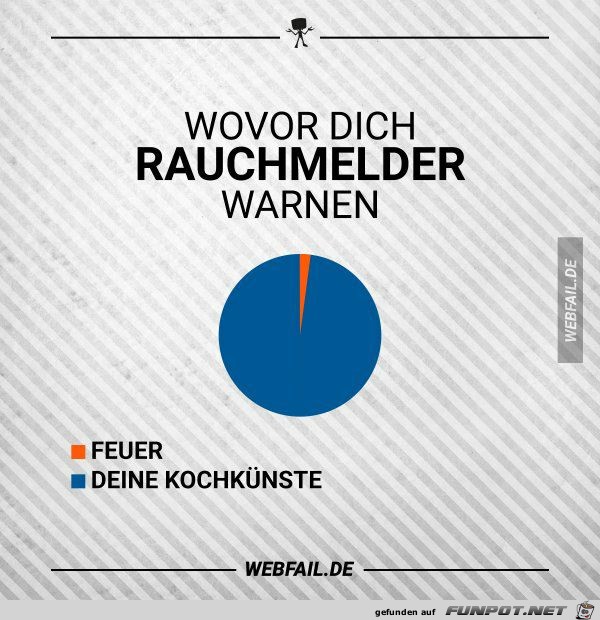 Rauchmelder Rauchmelder