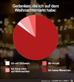 Was-ich-so-auf-dem-Weihnachtsmarkt-denke.jpg auf www.funpot.net