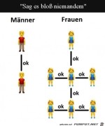 Sag-es-nicht-weiter.jpg auf www.funpot.net