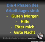 Phasen-des-Arbeitstages.jpg auf www.funpot.net